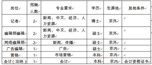 上海市劳动报社事业单位招聘15人公告