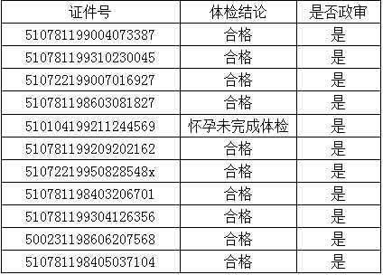 電子檔案移交與接收登記表