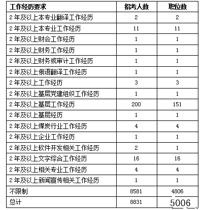 十二大家族职位表图片