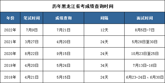 英语四级什么时候出成绩2022年9月份(英语四级什么时候出成绩2022年9月)