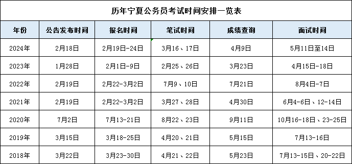 2025年宁夏公务员考试公告职位表何时发布? 
